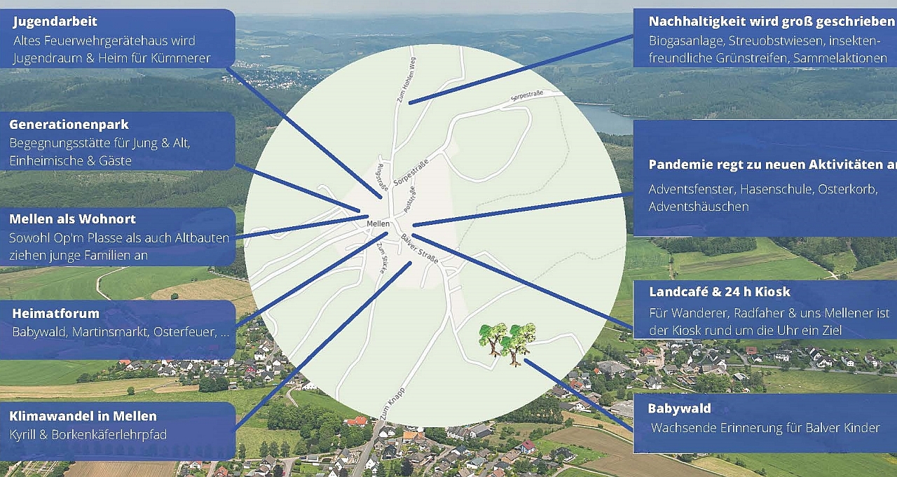 Kreiswettbewerb – „Unser Dorf hat Zukunft“ - 2021